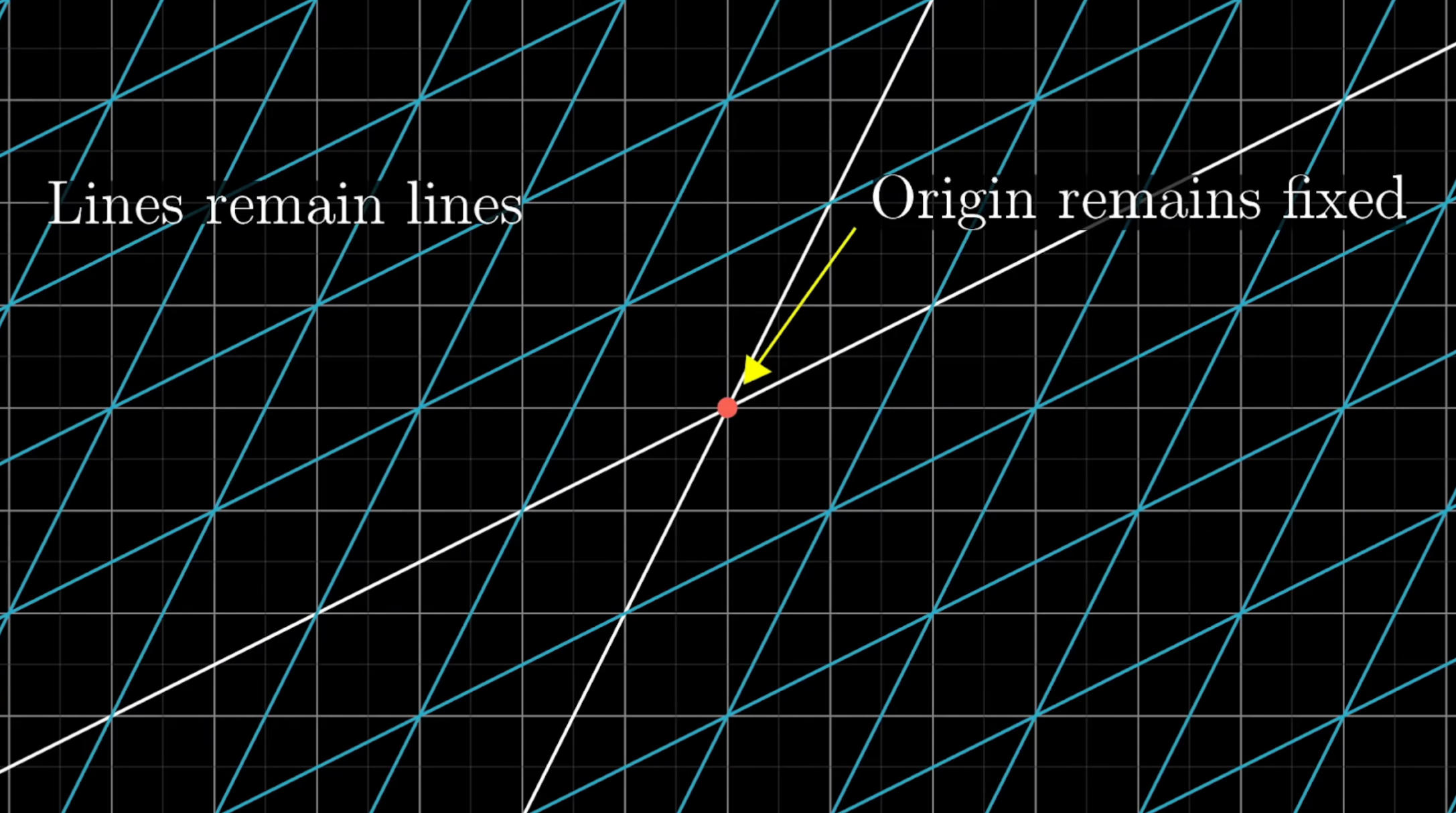 3Blue1Brown Linear Transformations And Matrices