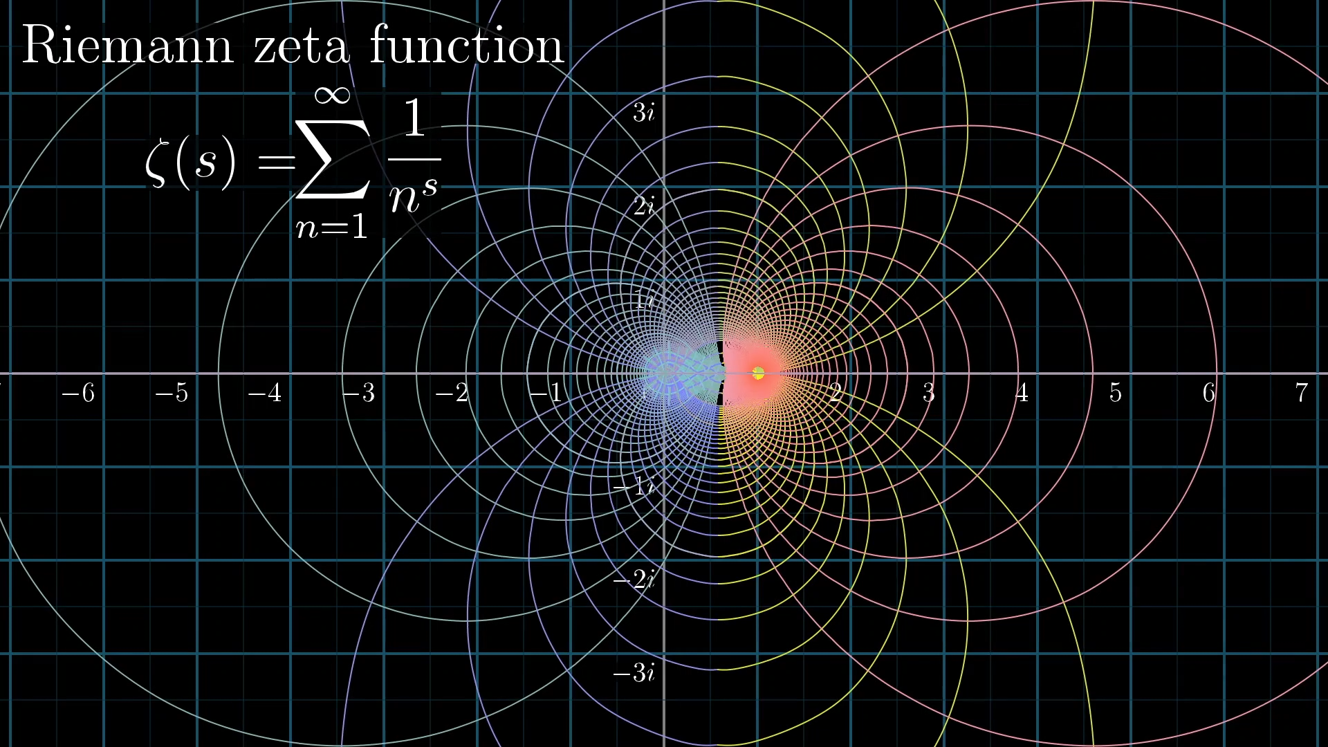 riemann zeta function hypothesis