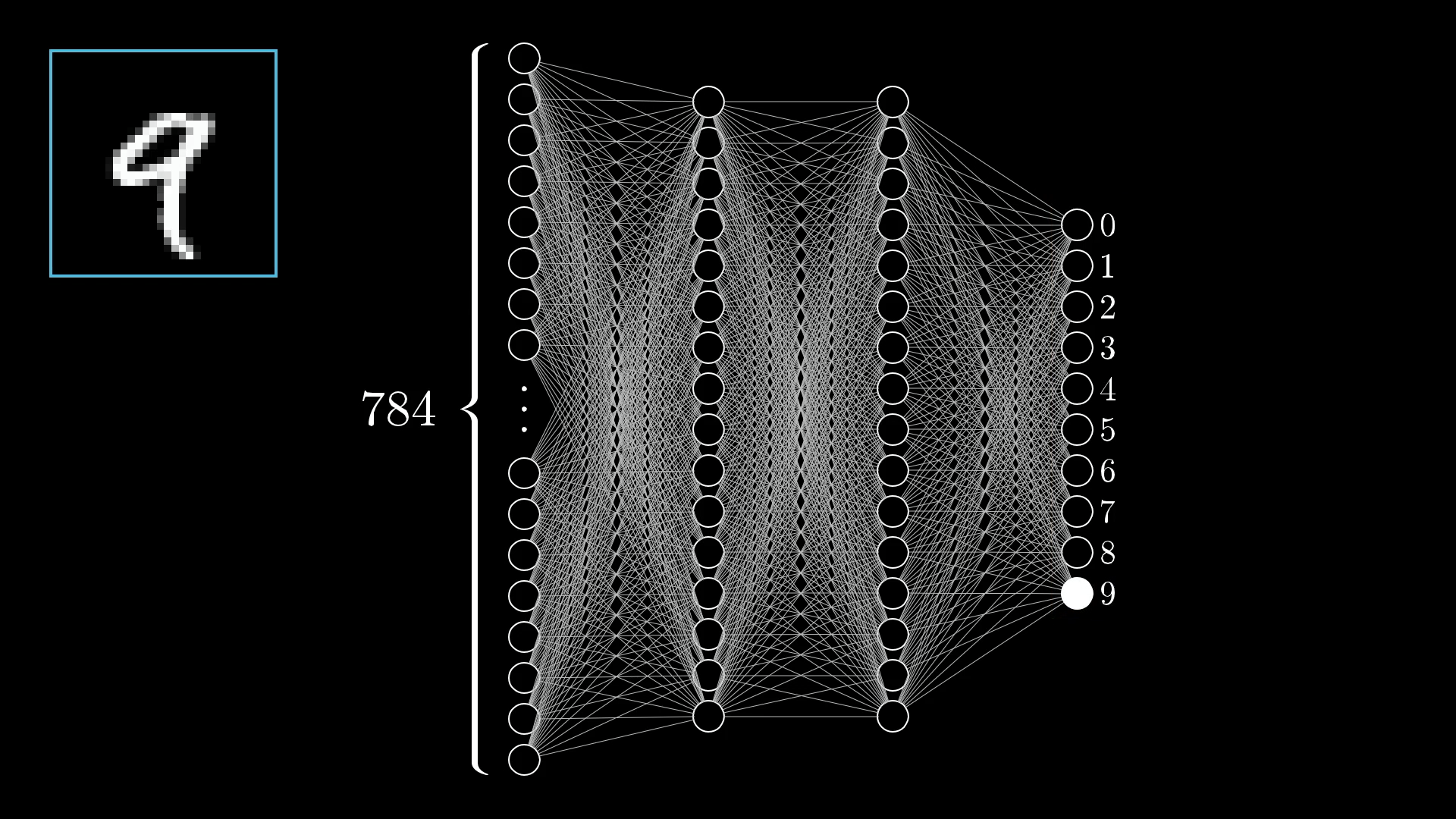 deep-learning