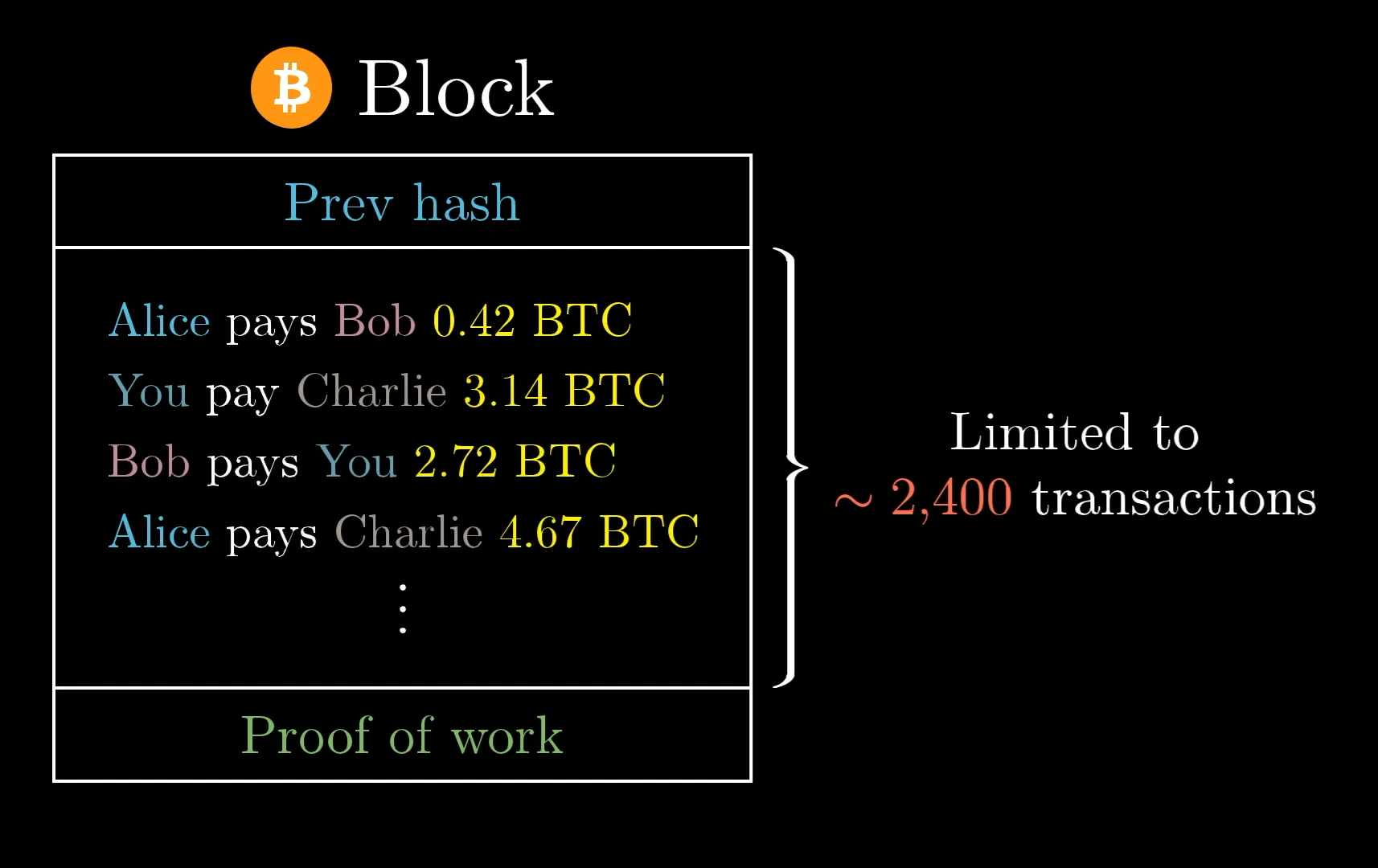 3blue1brown bitcoin