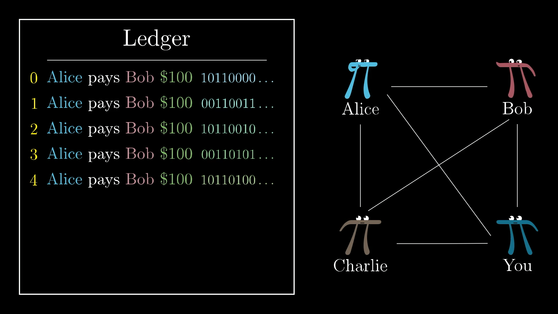 3blue1brown bitcoin