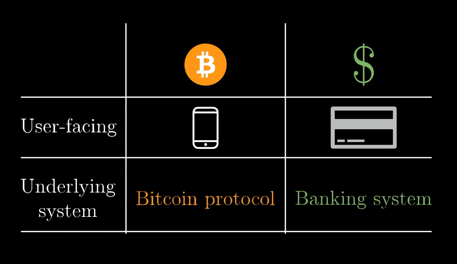 3blue1brown bitcoin