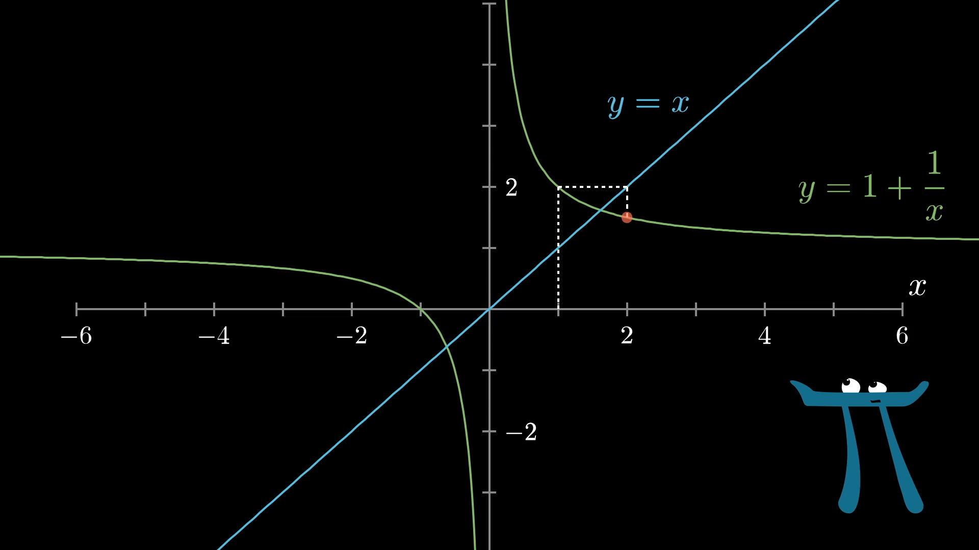 graphical representation of a derivative