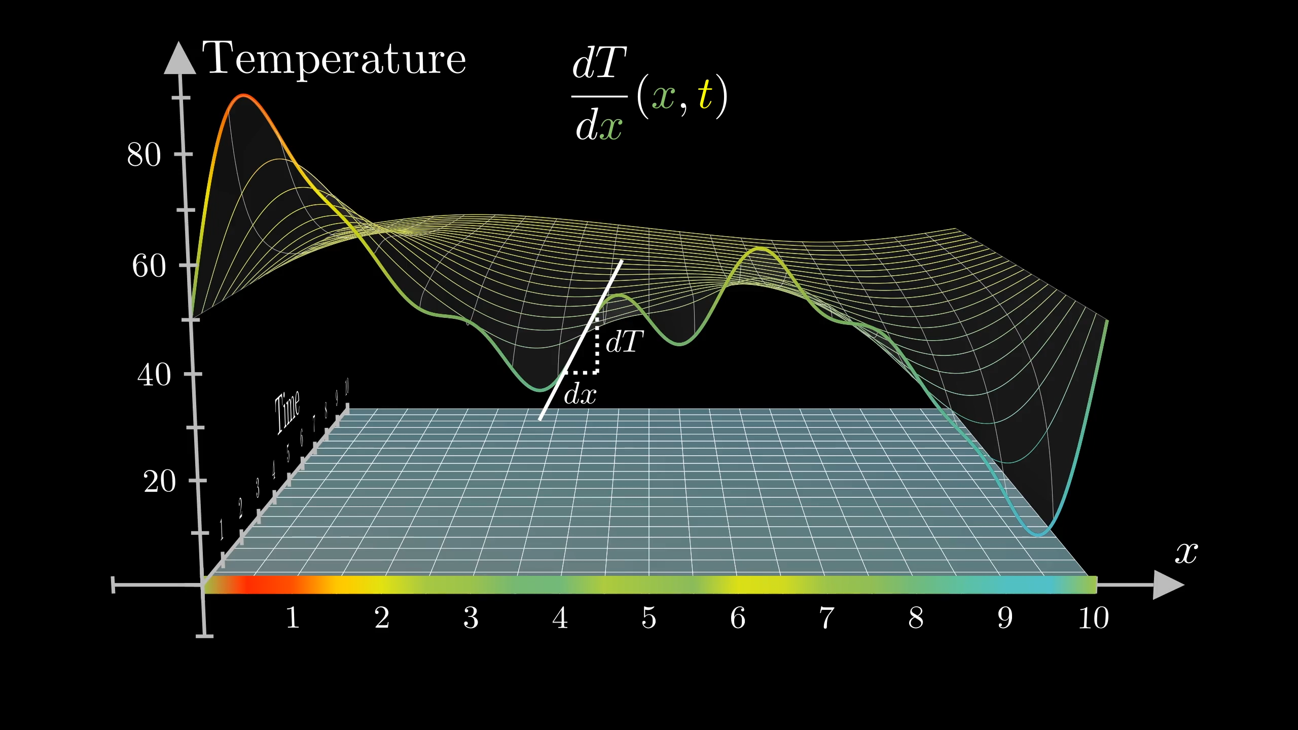 graphical representation of a derivative